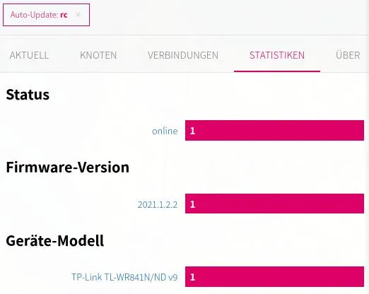 Firmware Statistik für rc, nur 1 Knoten mit einer alten Version.